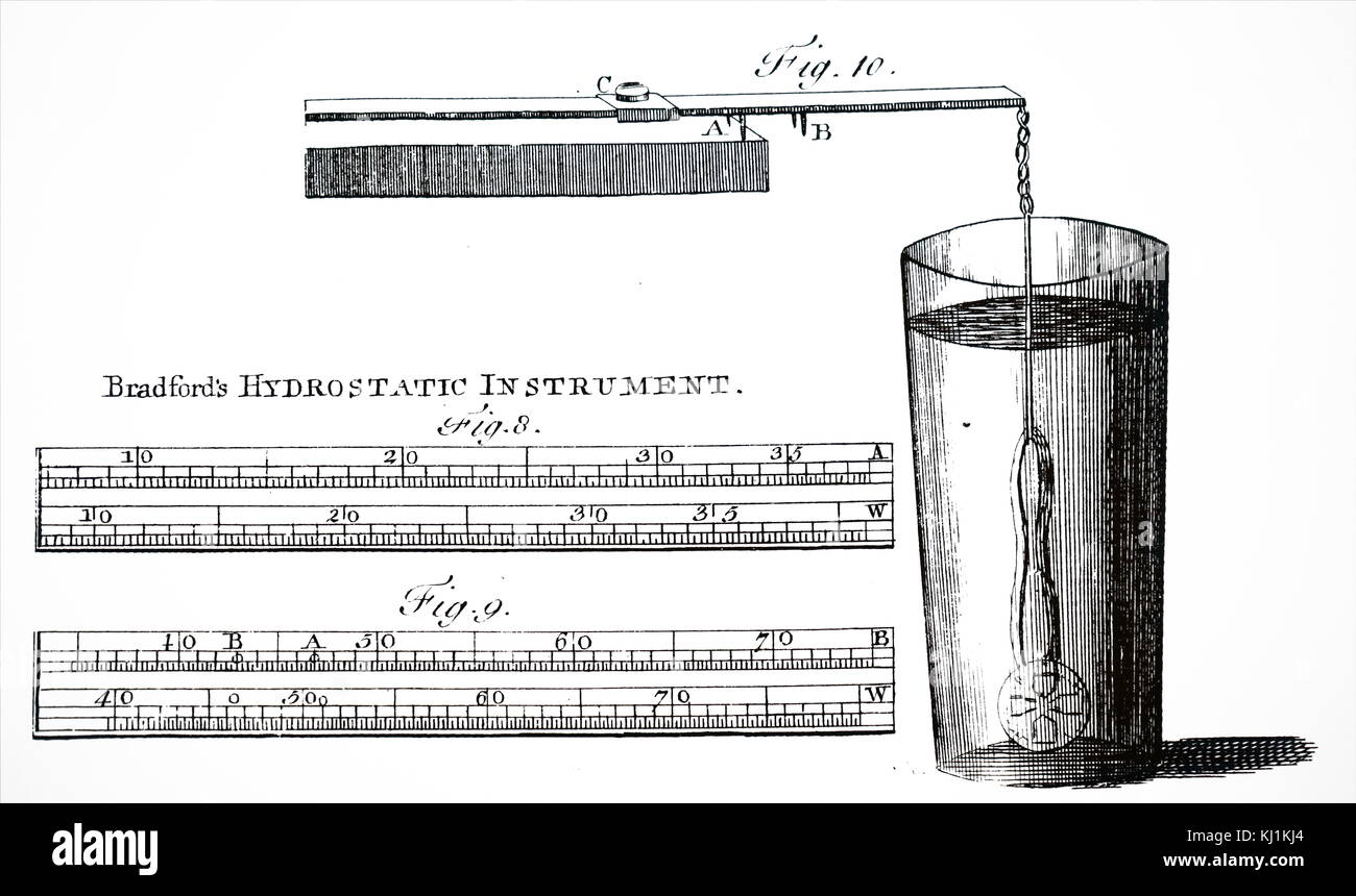 Engraving depicting Bradford's hydrostatic instrument for measuring the ...