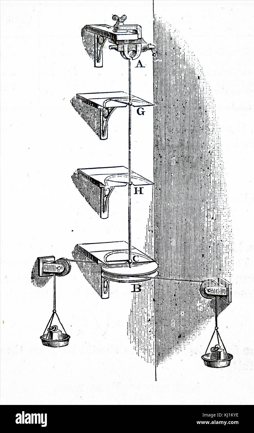 Mechanical scales hires stock photography and images Alamy