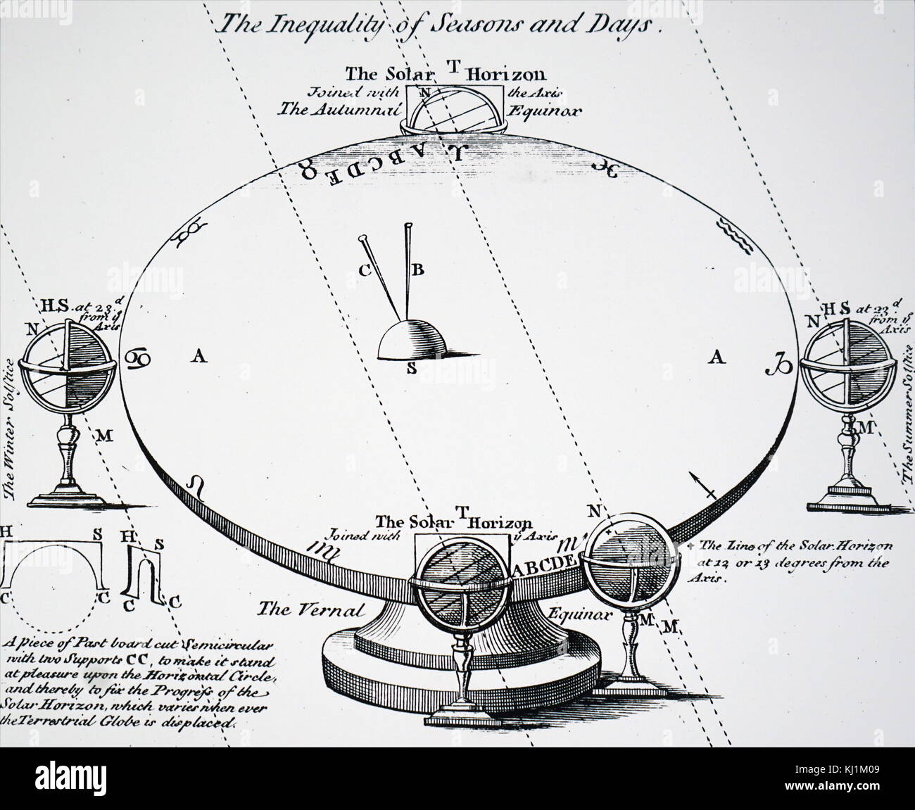 Diagram explaining the differing lengths of the day. Dated 18th Century Stock Photo