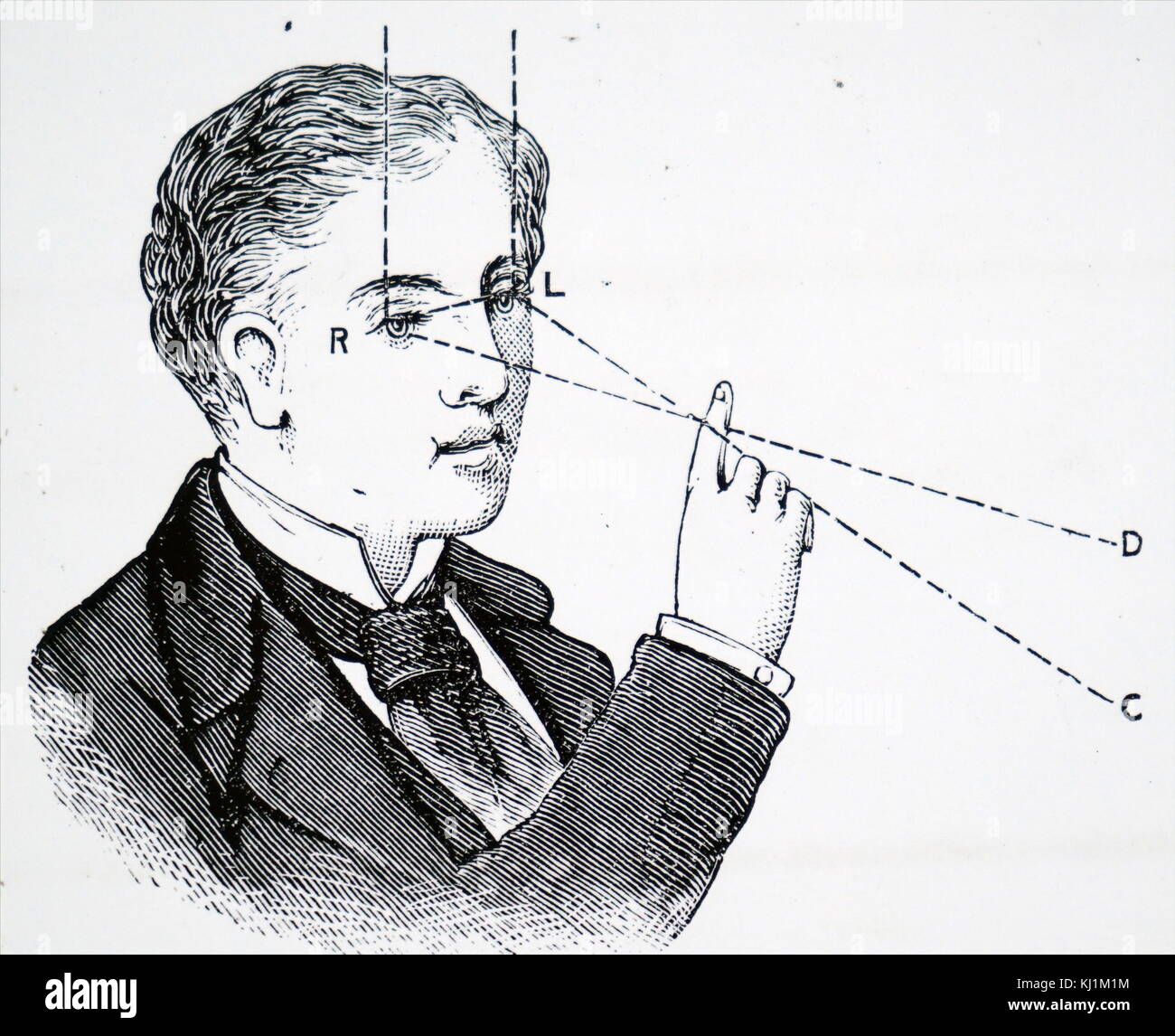 Illustration of parallax showing the apparent displacement of the finger when viewed with first one eye and then the other, due to the different position from which it is observed. Dated 19th Century Stock Photo