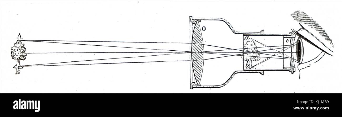 Engraving depicting the arrangement of lenses in Galileo Galilei's telescope. This had two double convex lenses. Galileo Galilei (1564-1642) an Italian polymath, physicist, philosopher, mathematician, and astronomer. Dated 19th Century Stock Photo