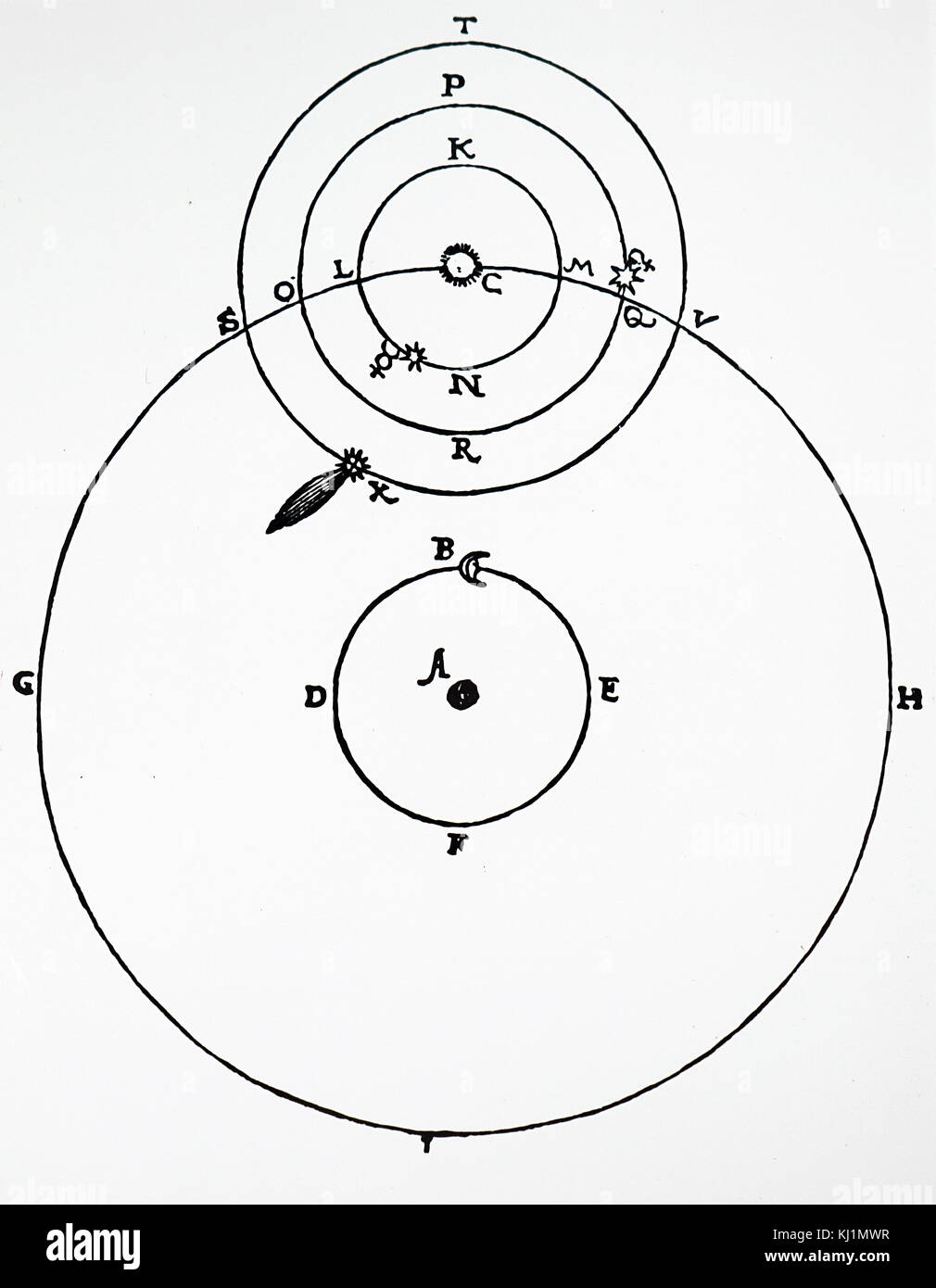Diagram depicting Tycho Brahe's planetary system showing at X the comet of 1577. Dated 16th Century Stock Photo