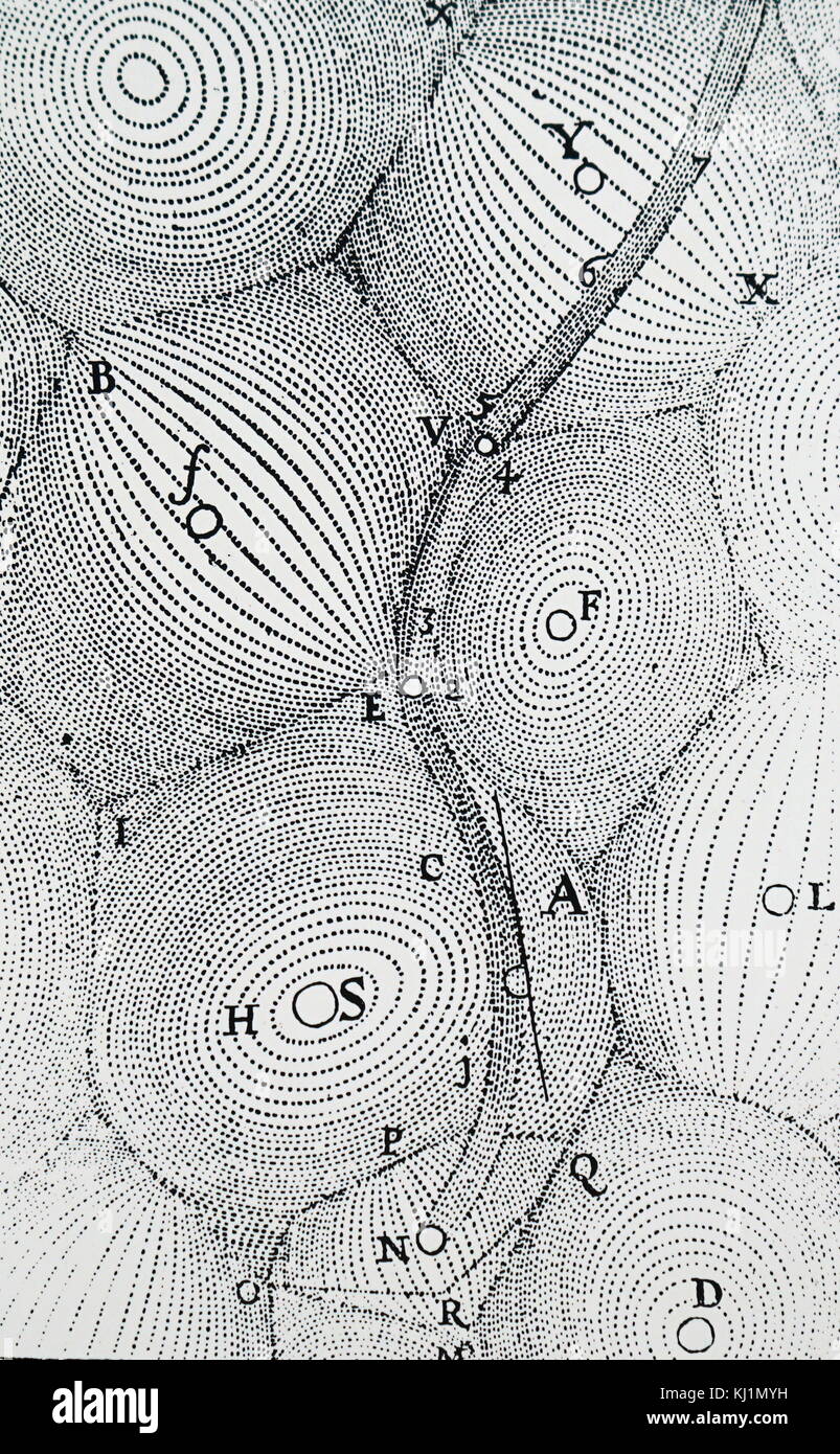 Engraving depicting René Descartes' universe, showing how matter which filled it was collected in vortices, with a star at the centre of each, often with orbiting planets. The path of the comet, wandering from vortex to vortex, is shown by the wavy line beginning at N) and moving upwards. René Descartes (1596-1650) a French philosopher, mathematician and scientist. Dated 17th Century Stock Photo