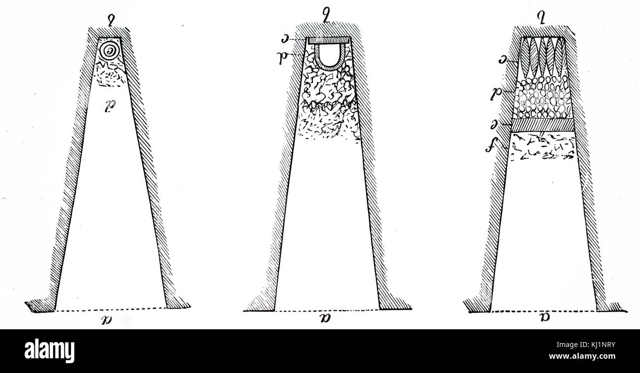 Tile drainage hires stock photography and images Alamy