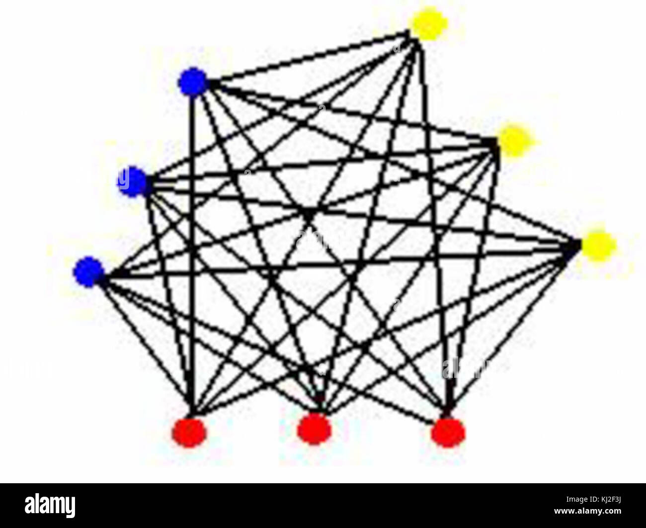 Tripartite Graphs at Douglas Ortiz blog