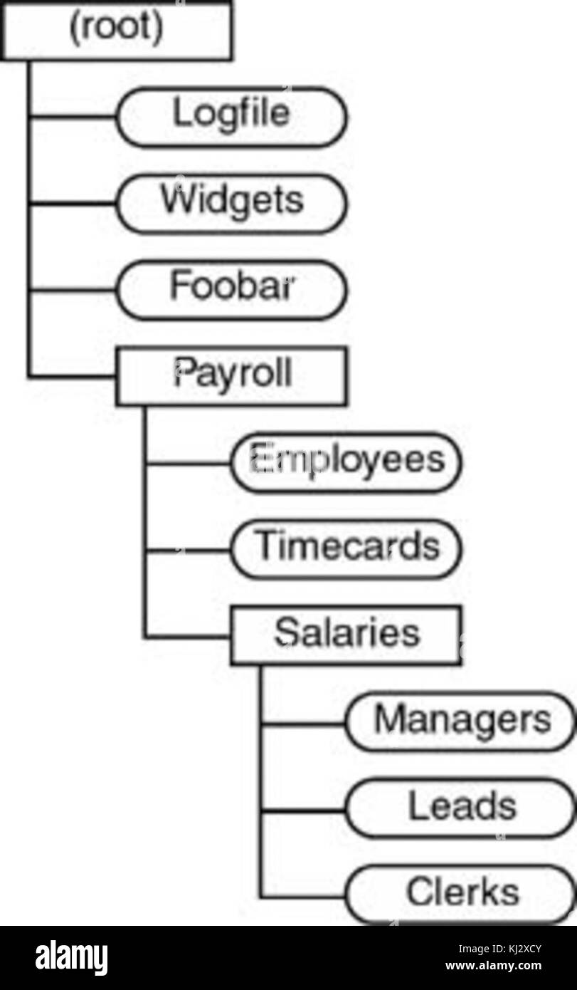 File paperwork office Black and White Stock Photos Images Alamy