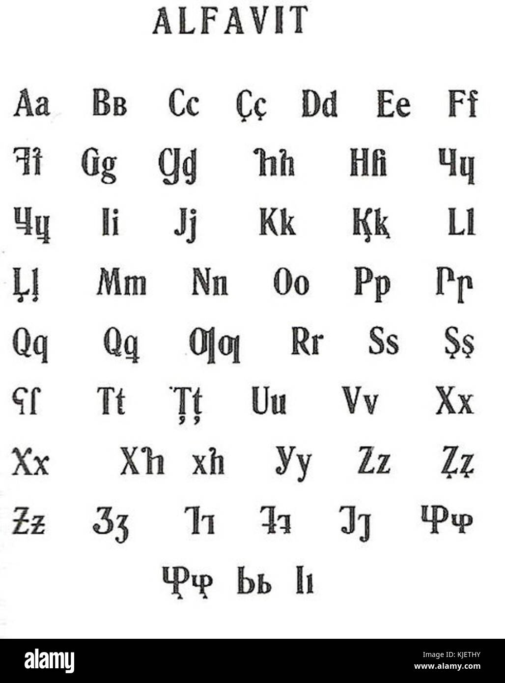 Latin Characters