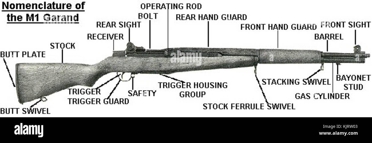 M1 Garand Parts List.