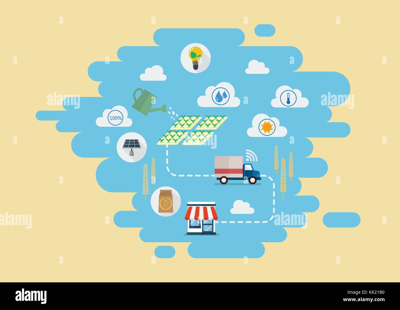 Smart farming Products supply chain from production to customers ...
