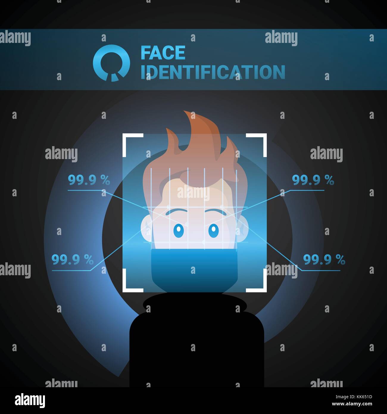 Face Identification System Scan Man Access Control Technology