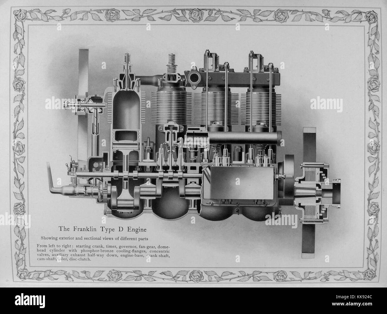 Detailed illustration of the engine for the Franklin Type D car, captioned 'The Franklin Type D Engine, Showing exterior and sectional views of different parts', by The HH Franklin Manufacturing Company of Syracuse, New York, 1908. From the New York Public Library. Stock Photo