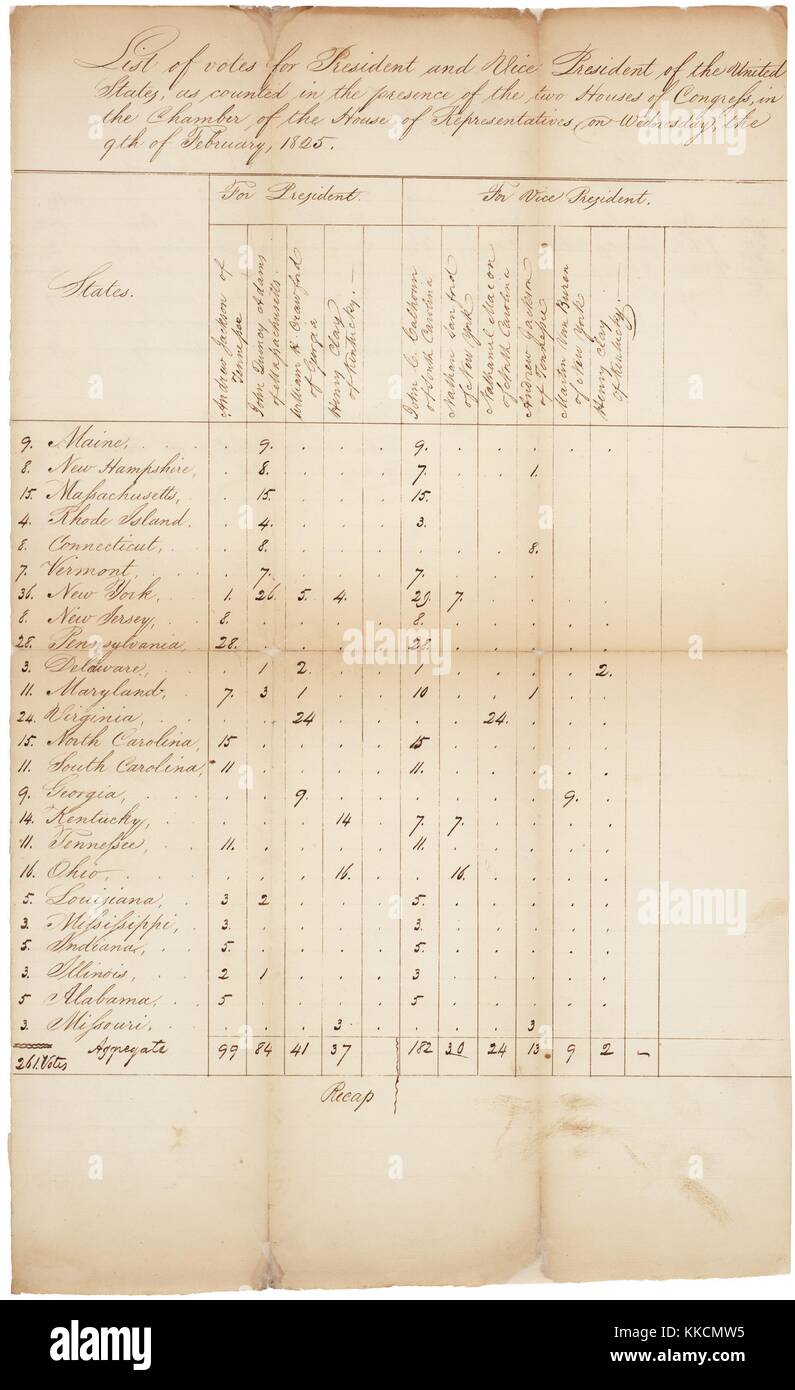 This tally sheet documents the last presidential election in which no candidate won a majority of the electoral vote, throwing the election into the House of Representatives. John Quincy Adams won the presidency over Andrew Jackson. Image courtesy National Archives. 1825. Stock Photo