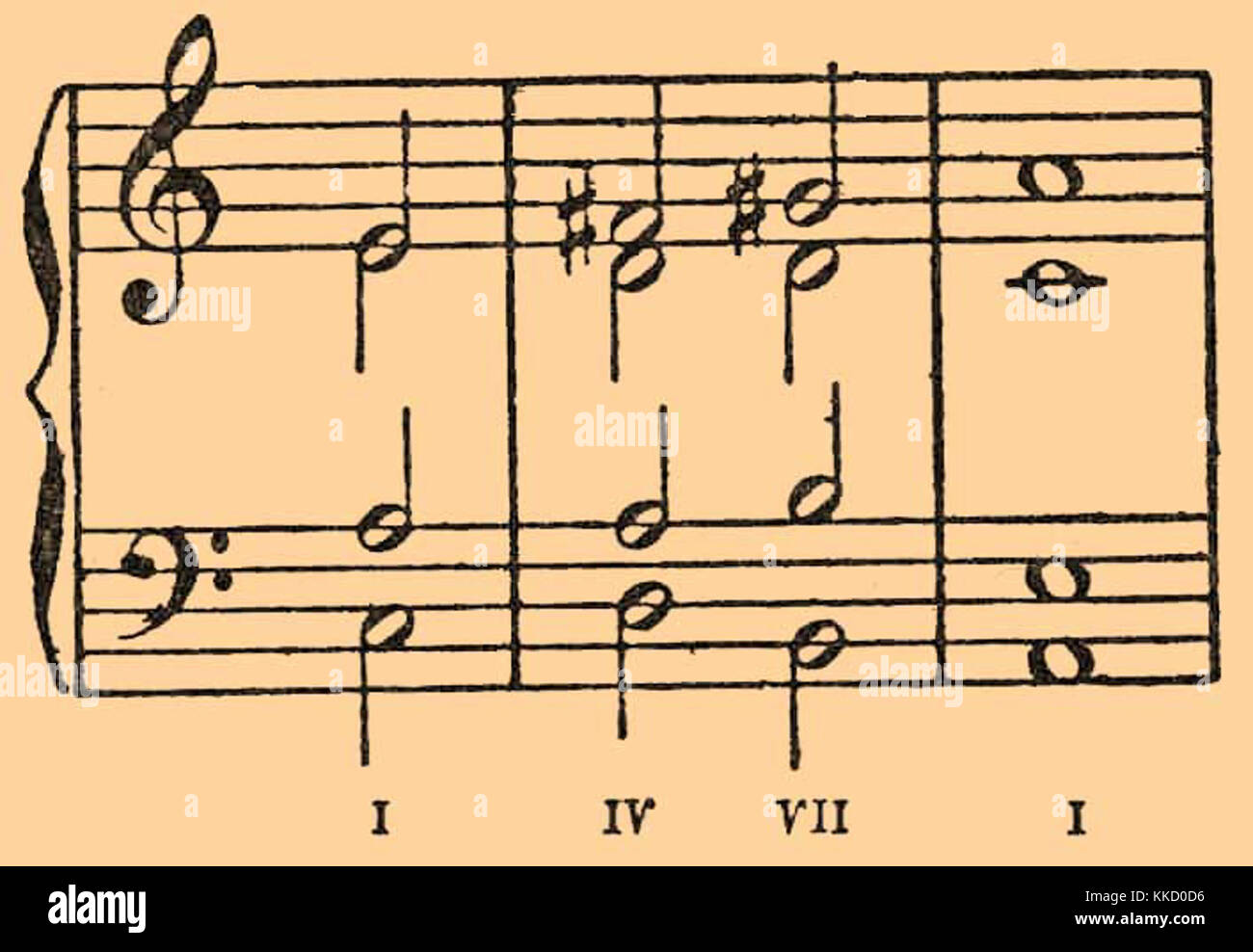 гармония проходящие