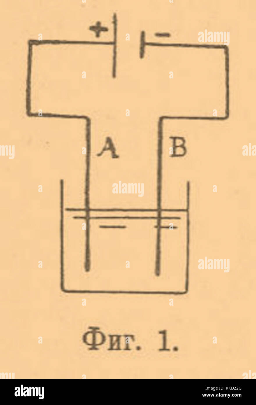 BrockhausEfron Electric Accumulators 1 Stock Photo Alamy