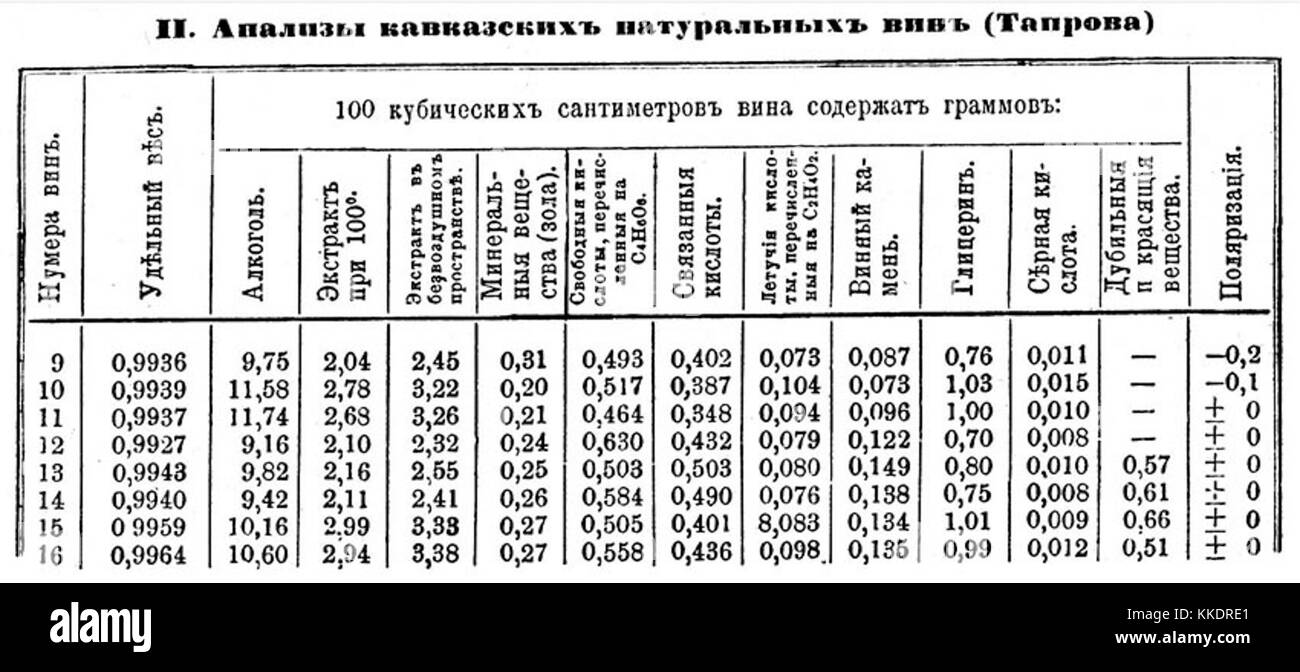 Таблица плотности по ареометру ас-3. Таблица измерения крепости браги. Зависимость плотности этилового спирта от температуры. Таблица измерения плотности сусла. Таблица начальной плотности пивного сусла.