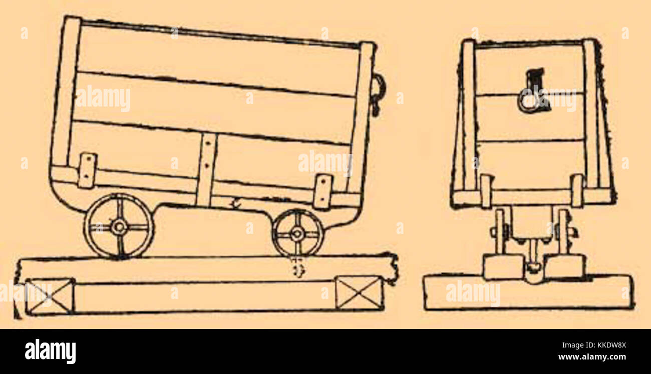 Бесплатная пд. Первые деревянные вагонетки. Вагонетки на деревянных рельсах 16 век. Тележка для руды картинка. Катится вагонетка.