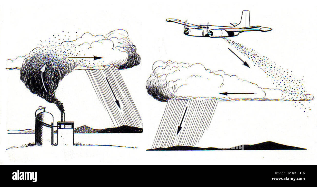 Weather Making Machine Cloud seeding is a weather modification technique that involves ...