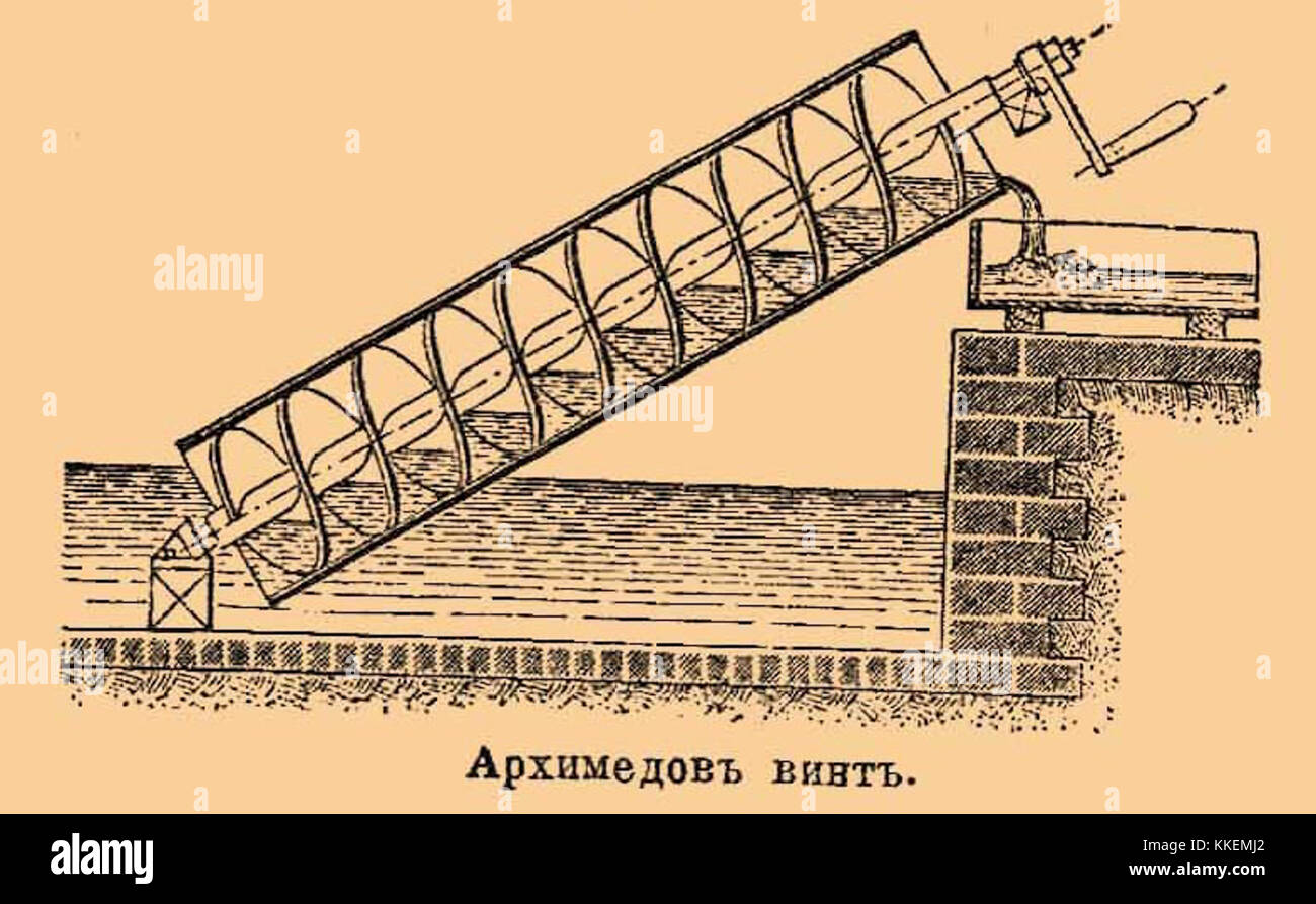 Мост архимеда