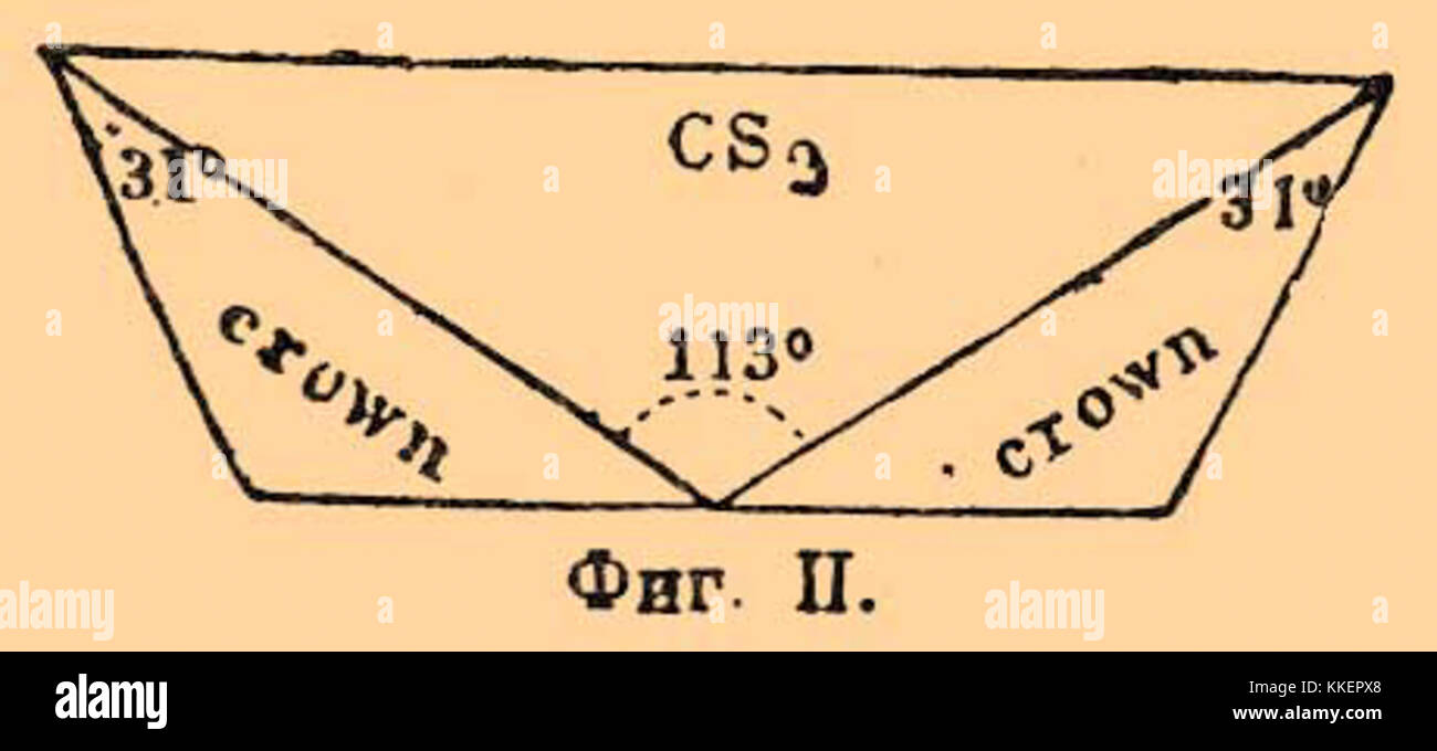 Image of the entry 'b61 160-02' from the Brockhaus and Efron ...