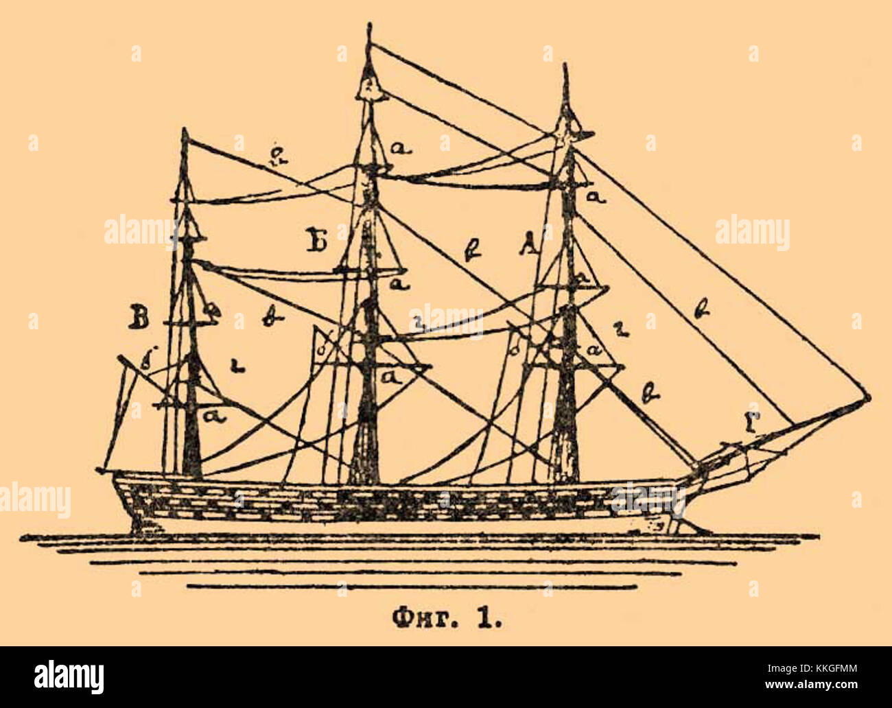 Как называется мачта парусника. Виктория такелаж и рангоут. Мачты паруса такелаж. Фок грот бизань мачты. Фок грот бизань мачты.