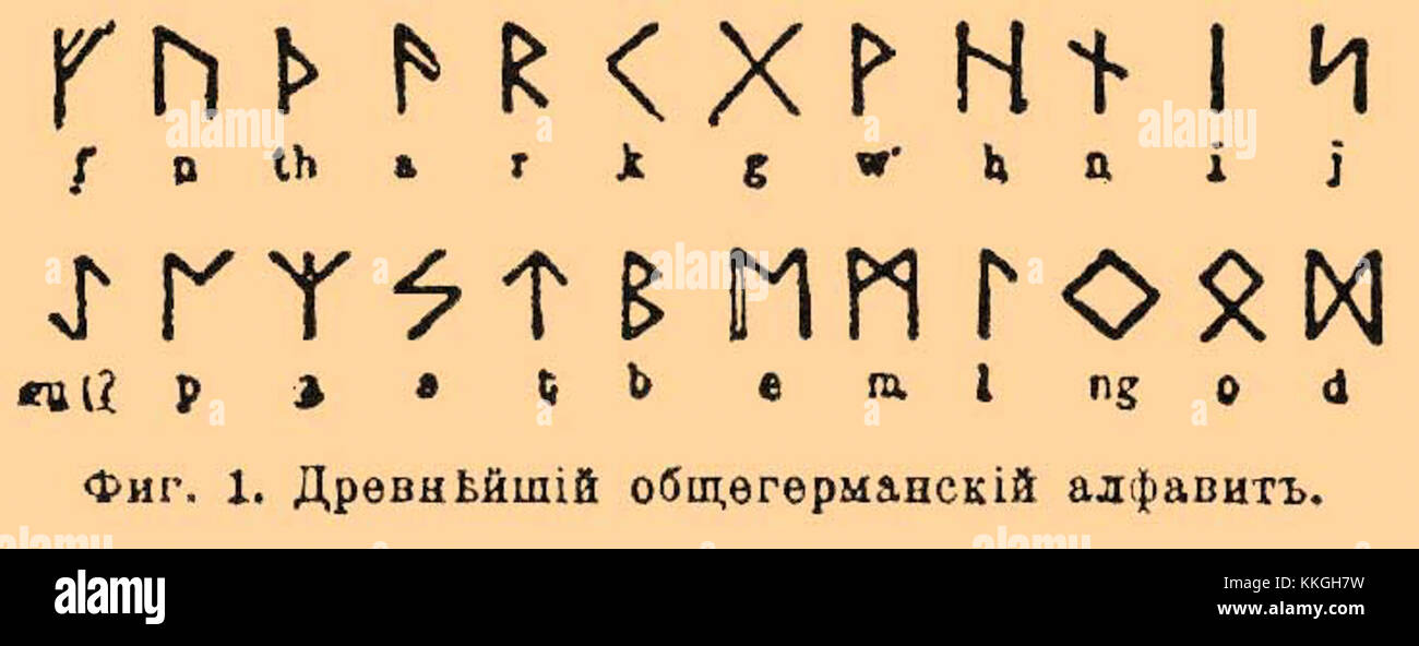 Готский язык переводчик. Руны письменность древних германцев. Руническая Азбука древних германцев. Рунический алфавит германцев. Алфавит германцев рунической письмо.
