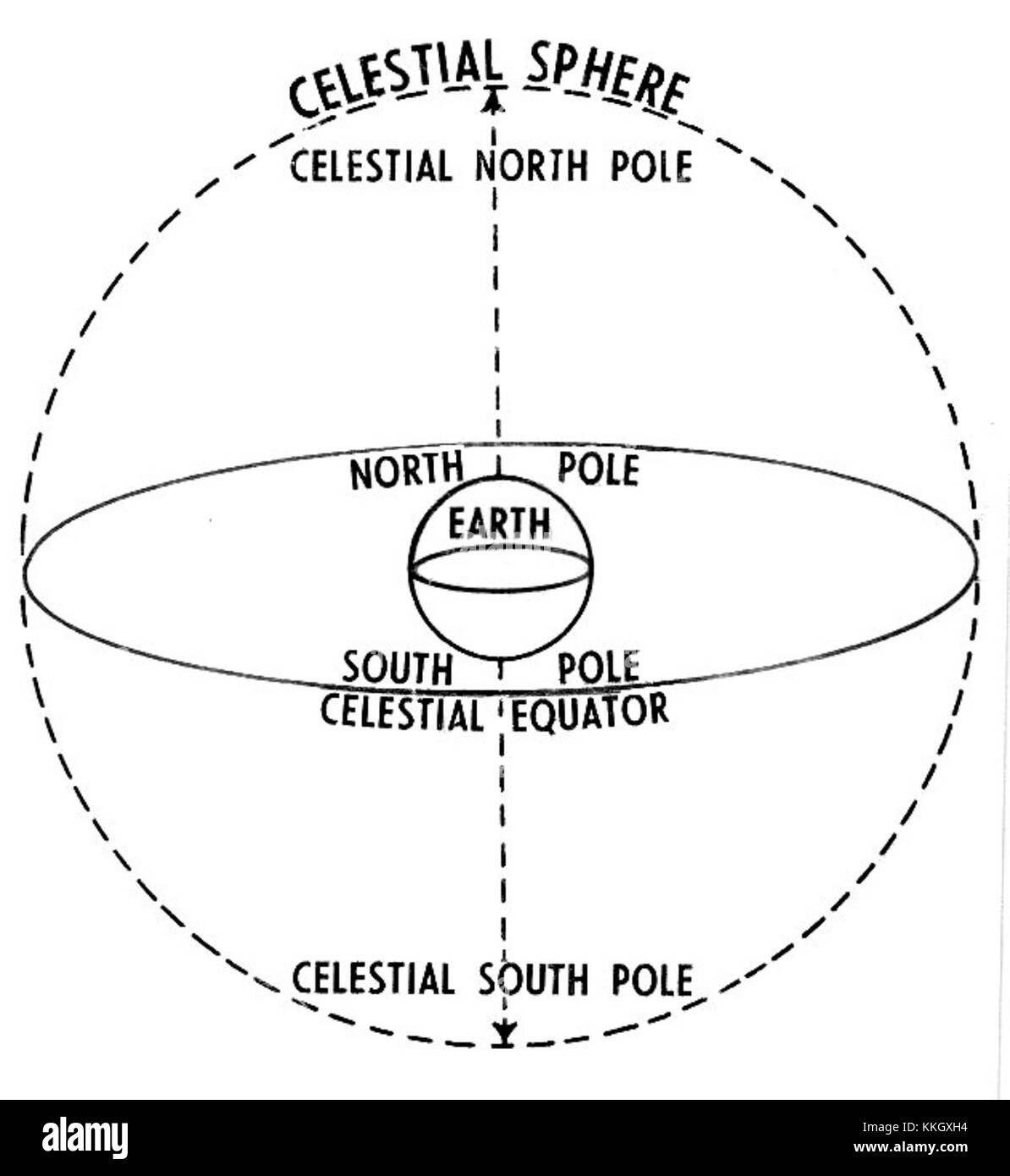 Celestial sphere (PSF) Stock Photo