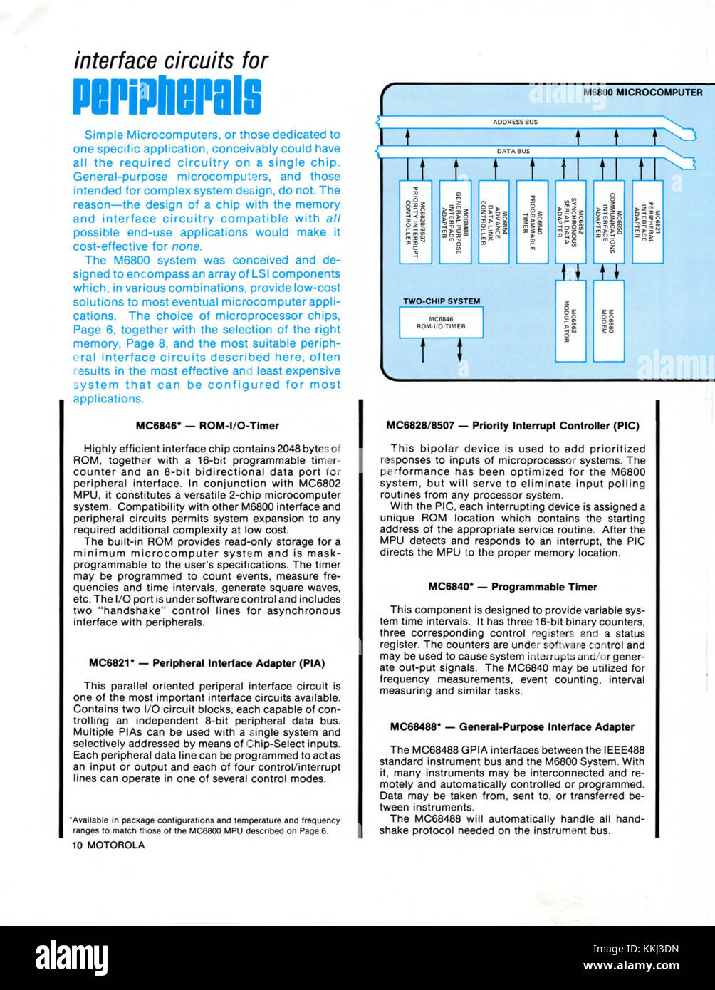 This page from a 1978 Motorola brochure showcases microcomputer components from the company, highlighting advancements in technology during the early personal computing era. Stock Photo