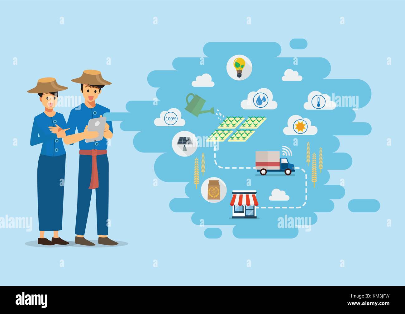 Two farmers with Smart farming Products supply chain from production to