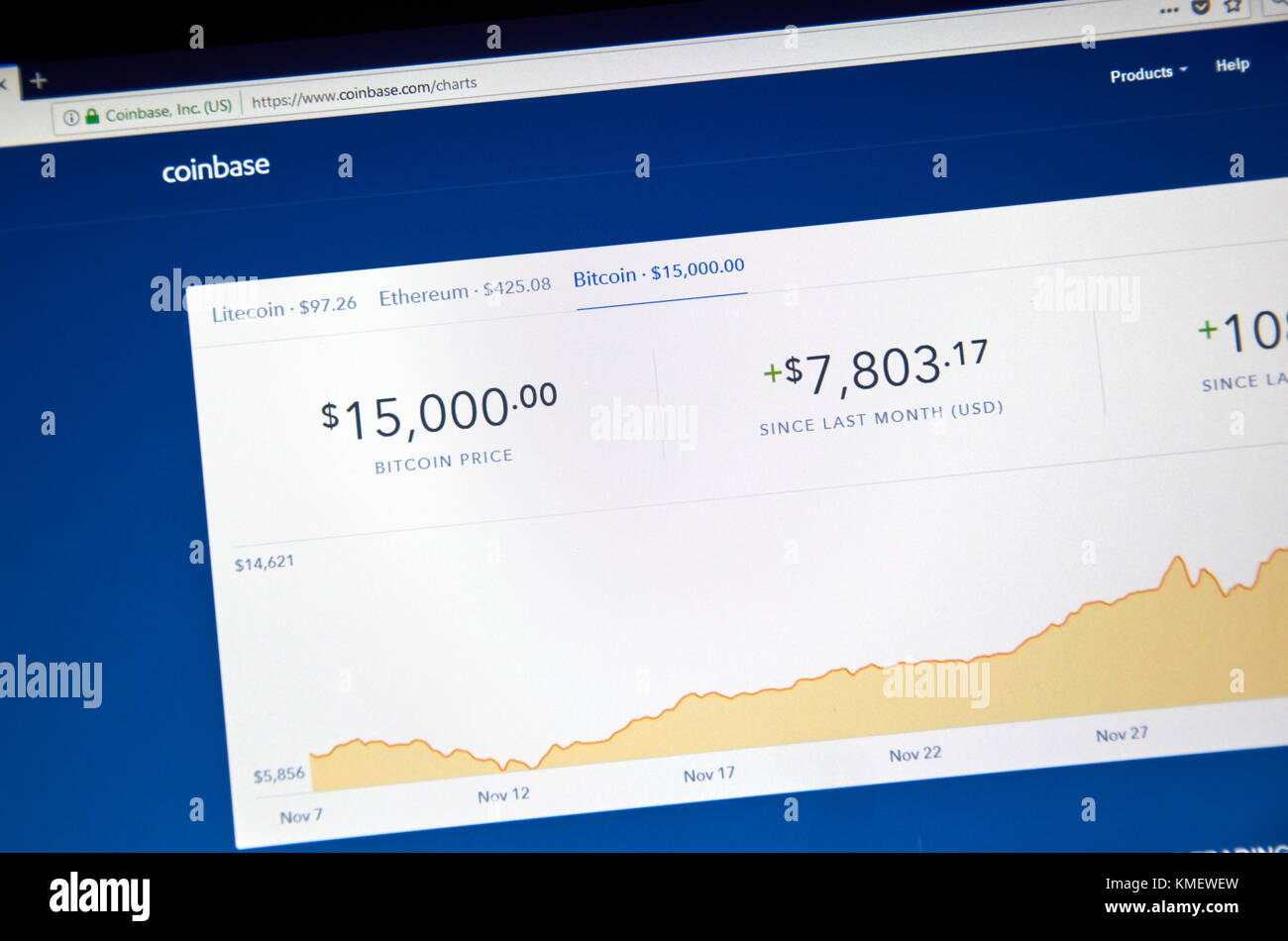 Coinbase Price Chart / The coinbase tokenized stock price ...