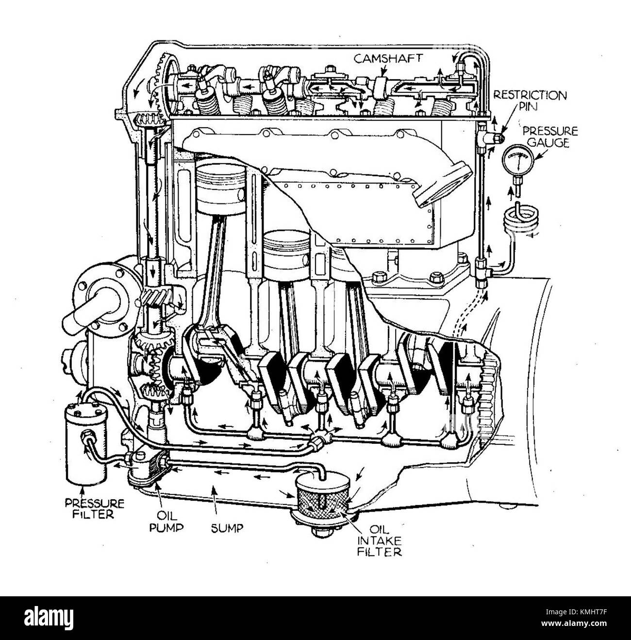 Overhead Cam Engine Diagram