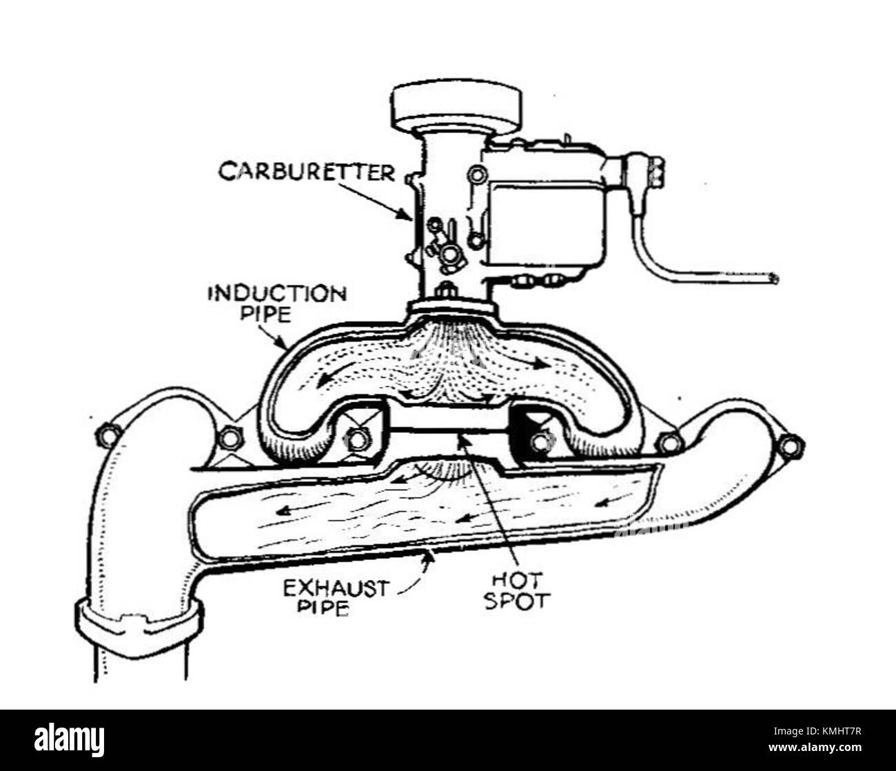 Hot spot manifold (Autocar Handbook, 13th ed, 1935 Stock Photo Alamy