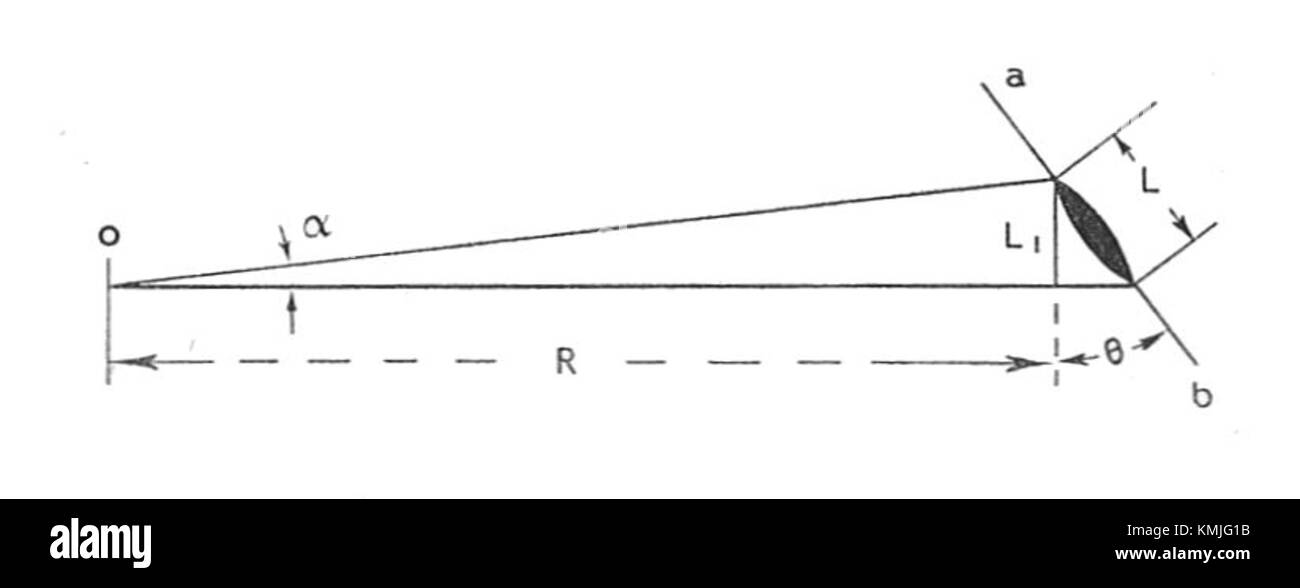 Relative course prediction by apparent foreshortening (Warships To-day ...