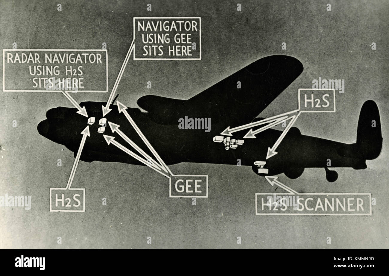 Illustration showing aircraft mechanism H2S, 1940s Stock Photo