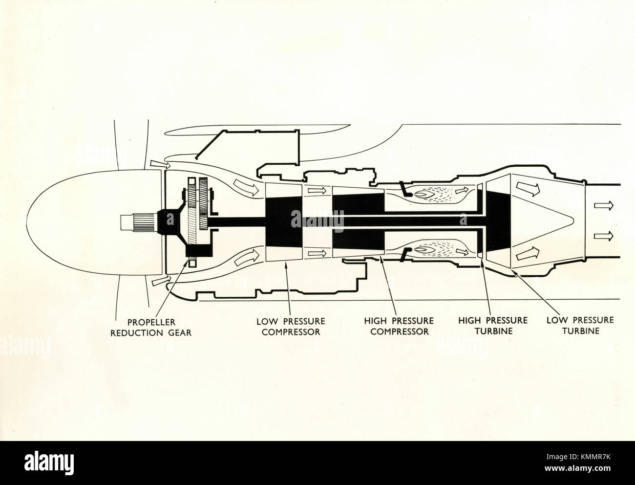 Diagram of Rolls-Royce RB.109 two shaft propeller turbine engine, UK 1940s Stock Photo