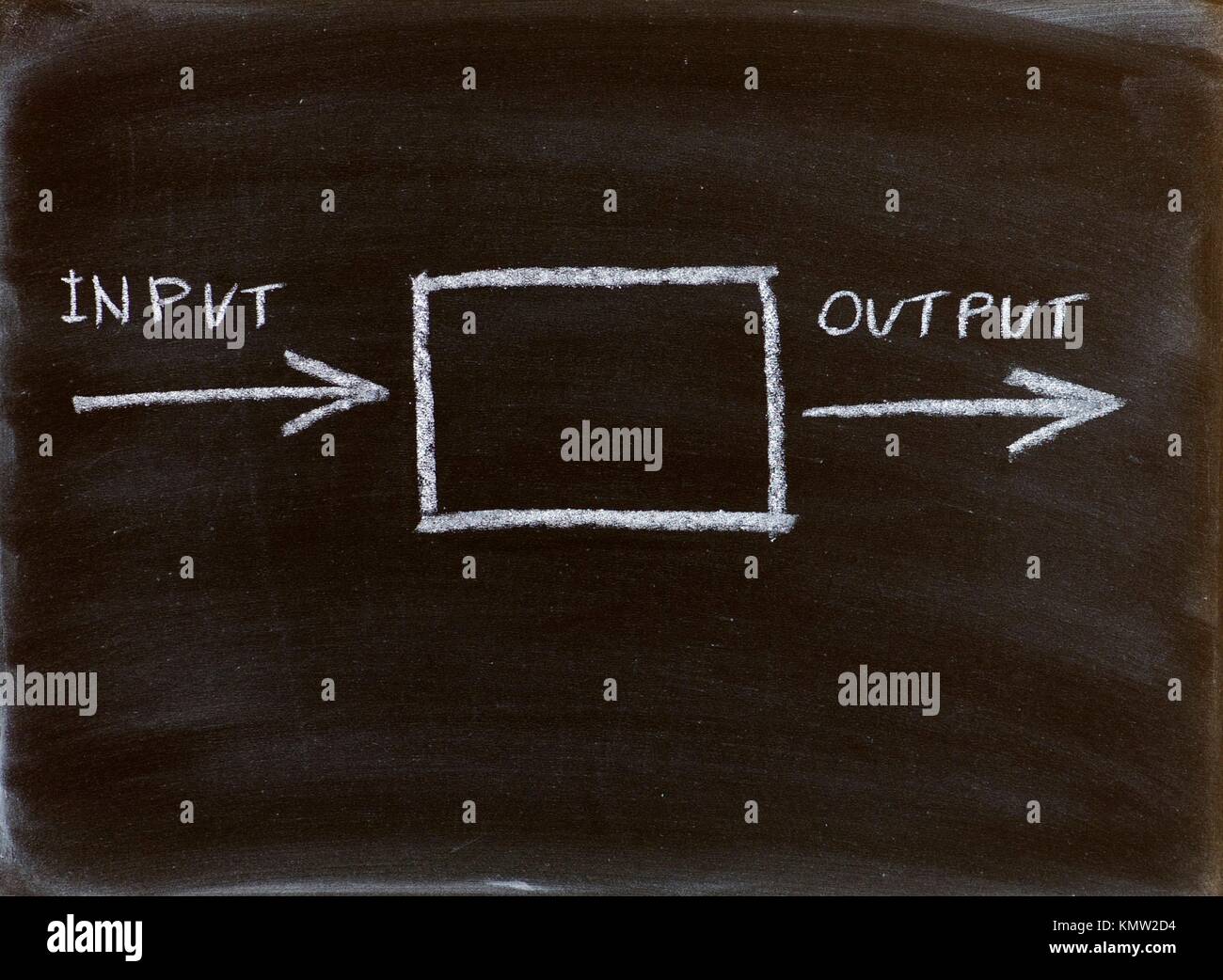 Input output system hi-res stock photography and images - Alamy