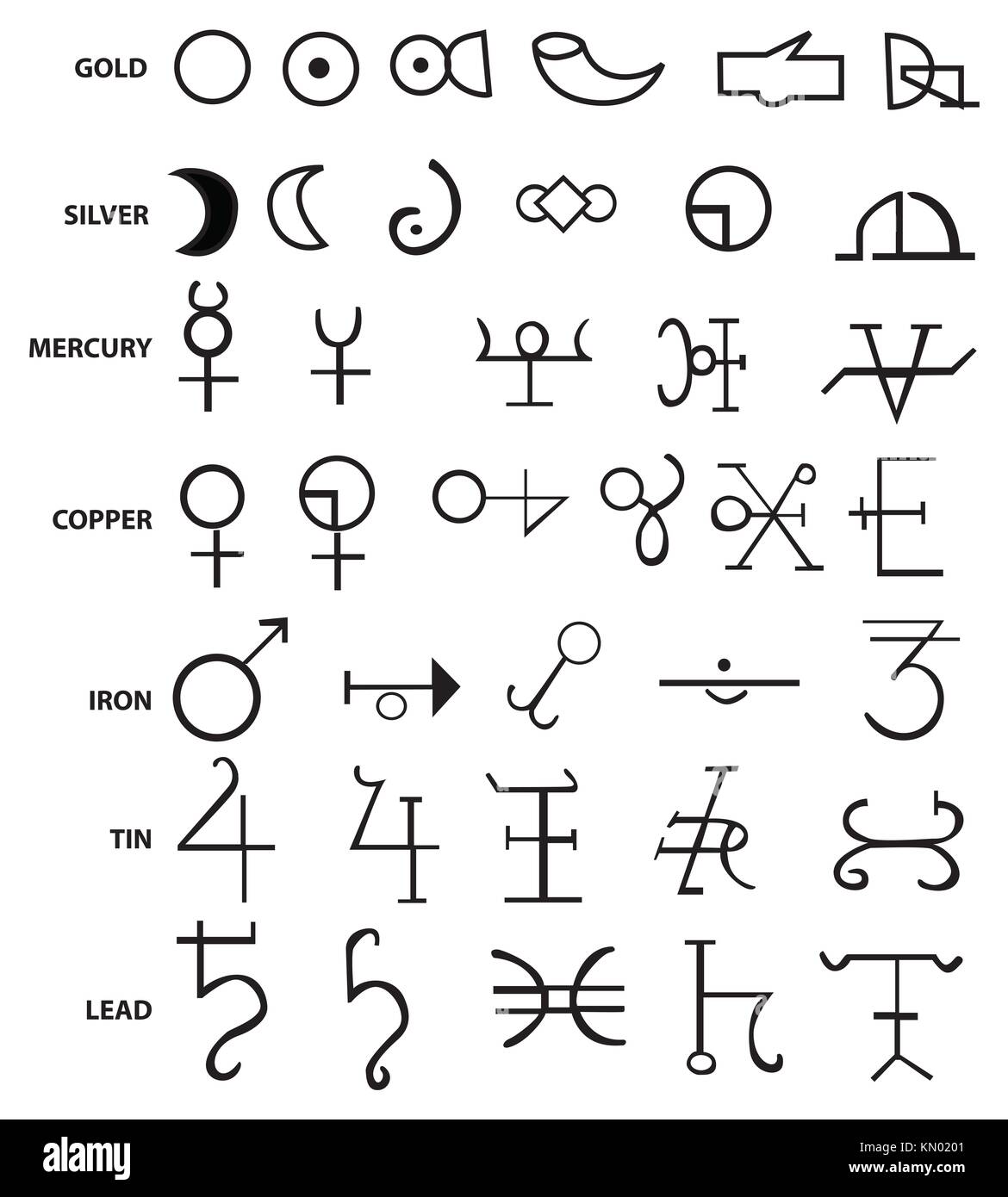 Five Alchemical Symbols Temporary Tattoo Set of 3  Small Tattoos