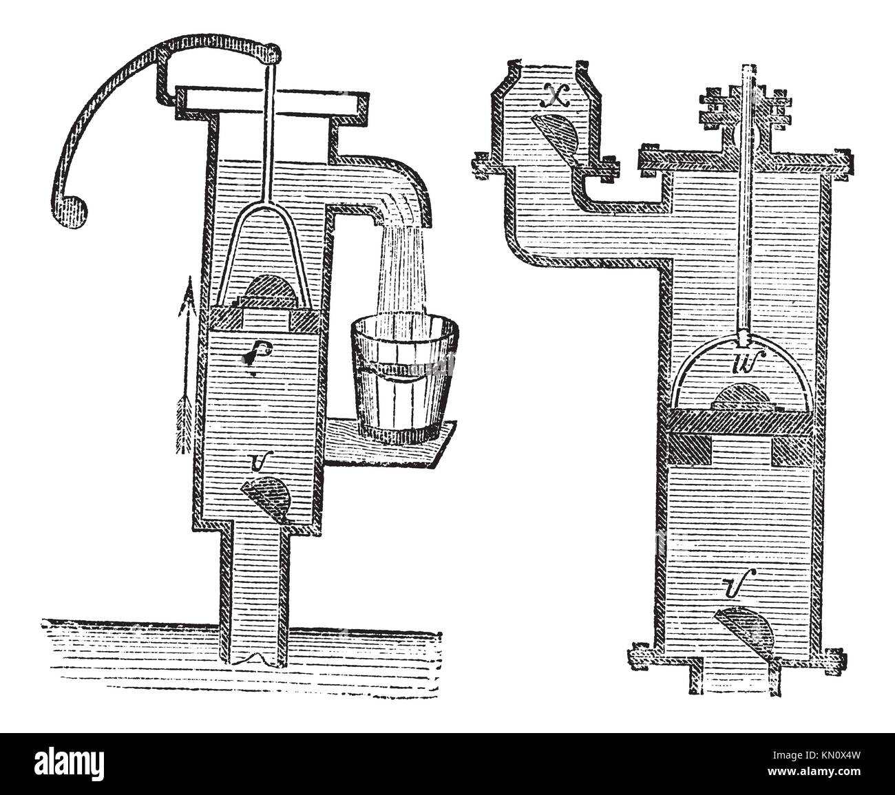 Old Water Pump Stock Illustrations  1579 Old Water Pump Stock  Illustrations Vectors  Clipart  Dreamstime