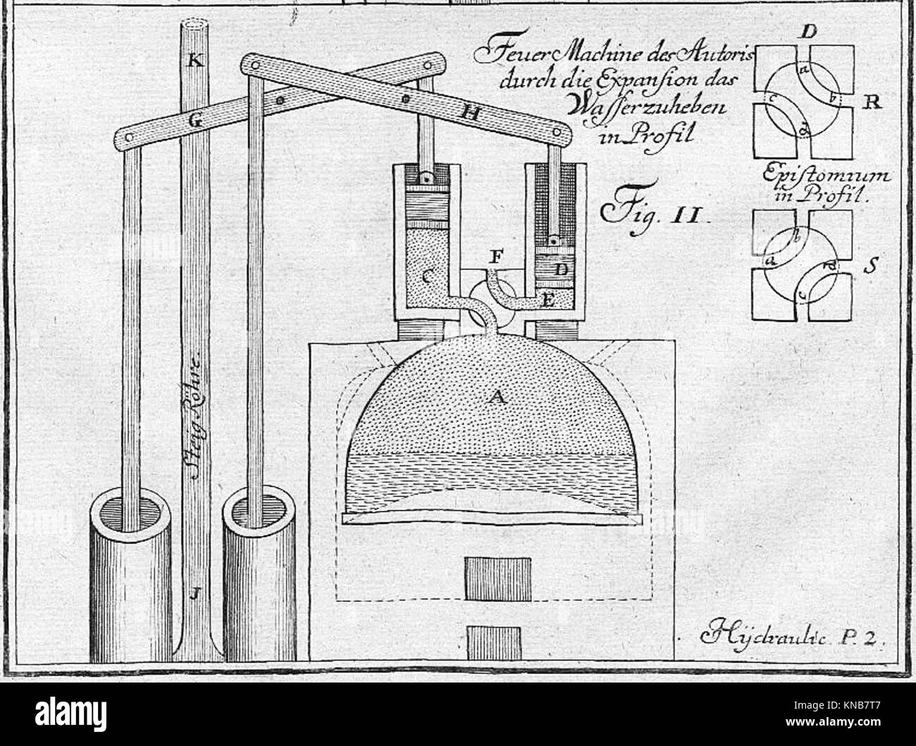 Jacob Leupold Steam engine 1720 Stock Photo