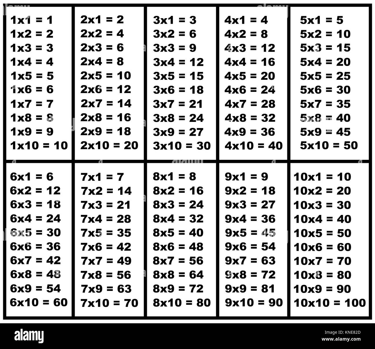 Multiplication table isolated on white Stock Photo - Alamy
