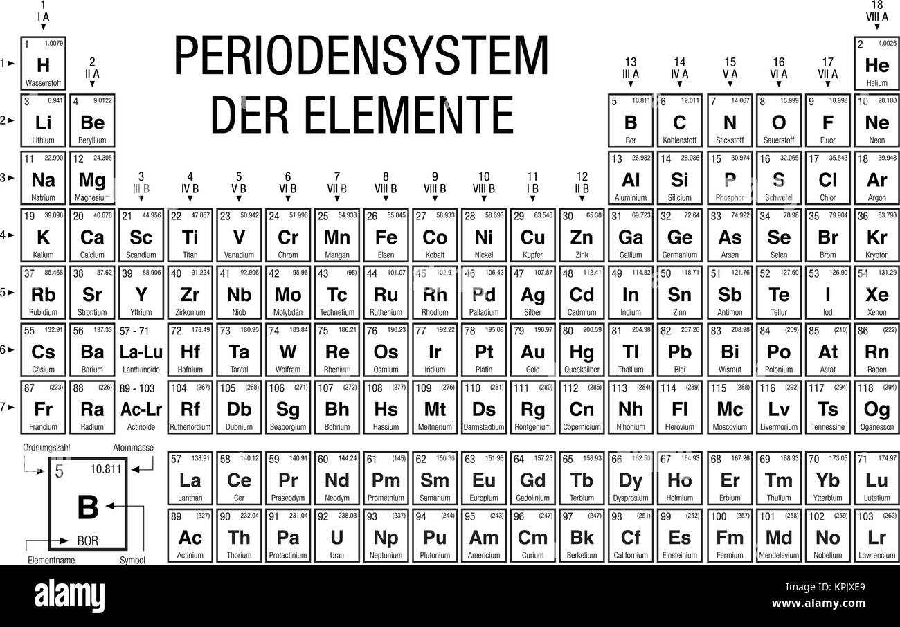 PERIODENSYSTEM DER ELEMENTE -Periodic Table of Elements in German language-  black and white  with the 4 new elements included on November 28, 2016 Stock Vector