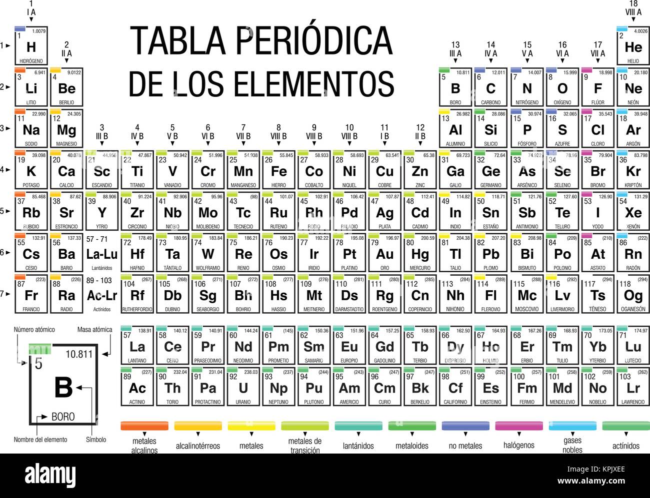 TABLA PERIODICA DE LOS ELEMENTOS -Periodic Table of Elements in Spanish language-  on white background with the 4 new elements included on November 28 Stock Vector