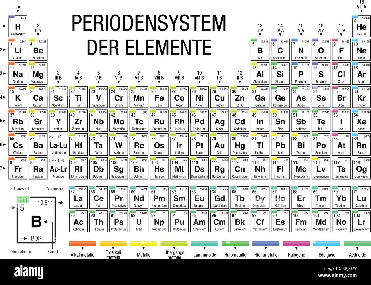 PERIODENSYSTEM DER ELEMENTE -Periodic Table of Elements in German language-  black and white  with the 4 new elements included on November 28, 2016 by Stock Vector