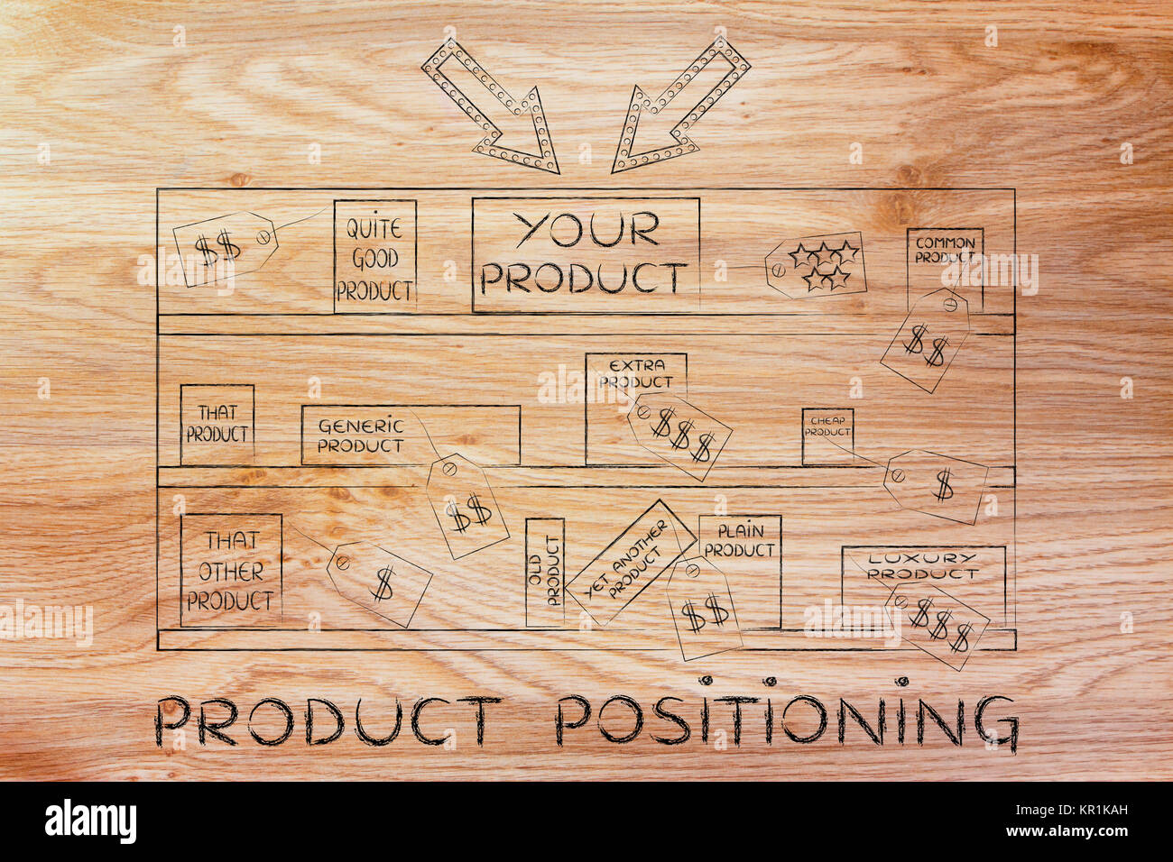 your brand on store shelf among competitors, with text Product