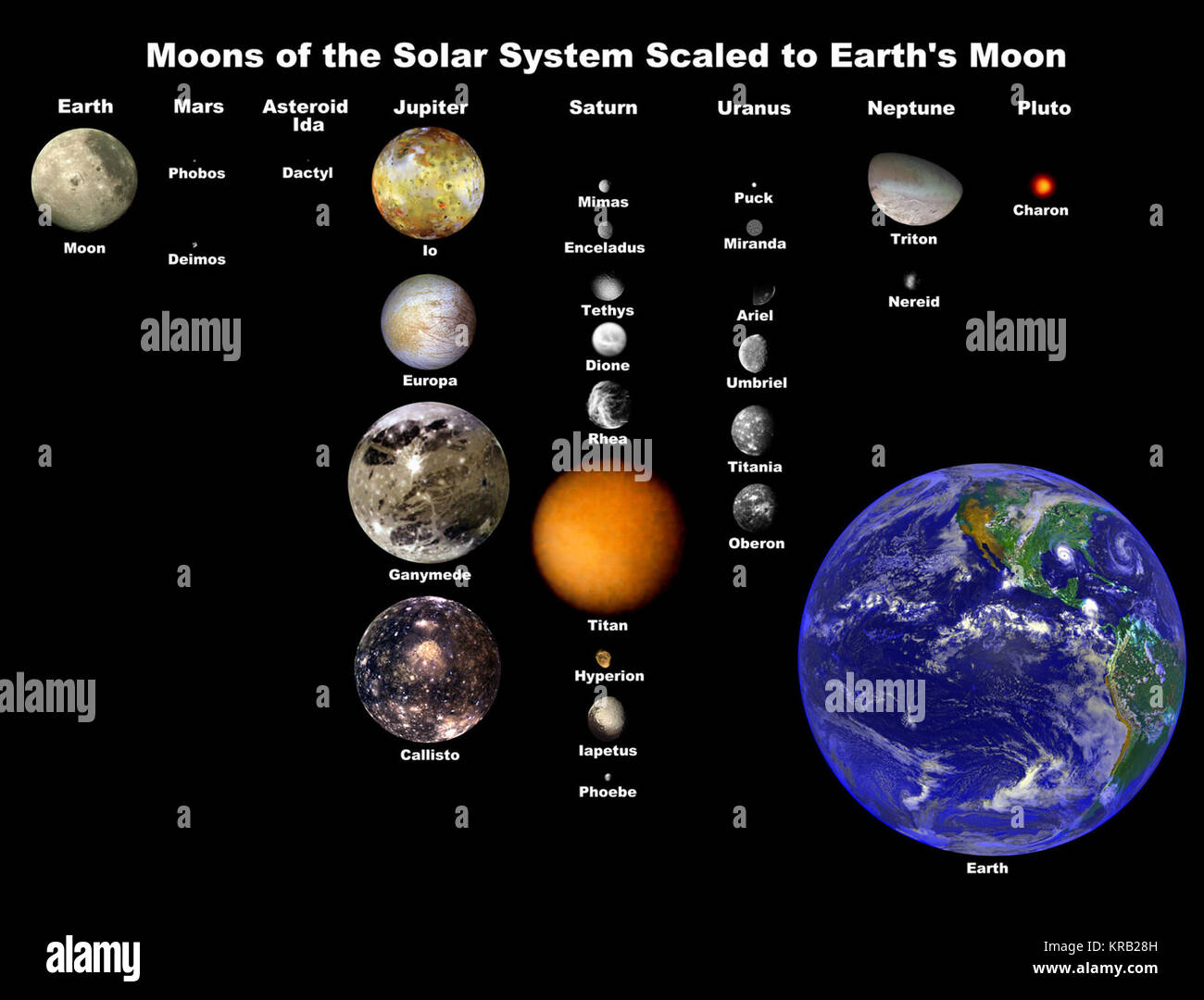 Moons Of Solar System Stock Photo - Alamy