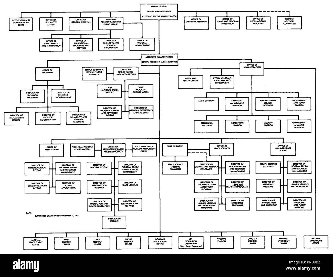 Nasa Org Chart