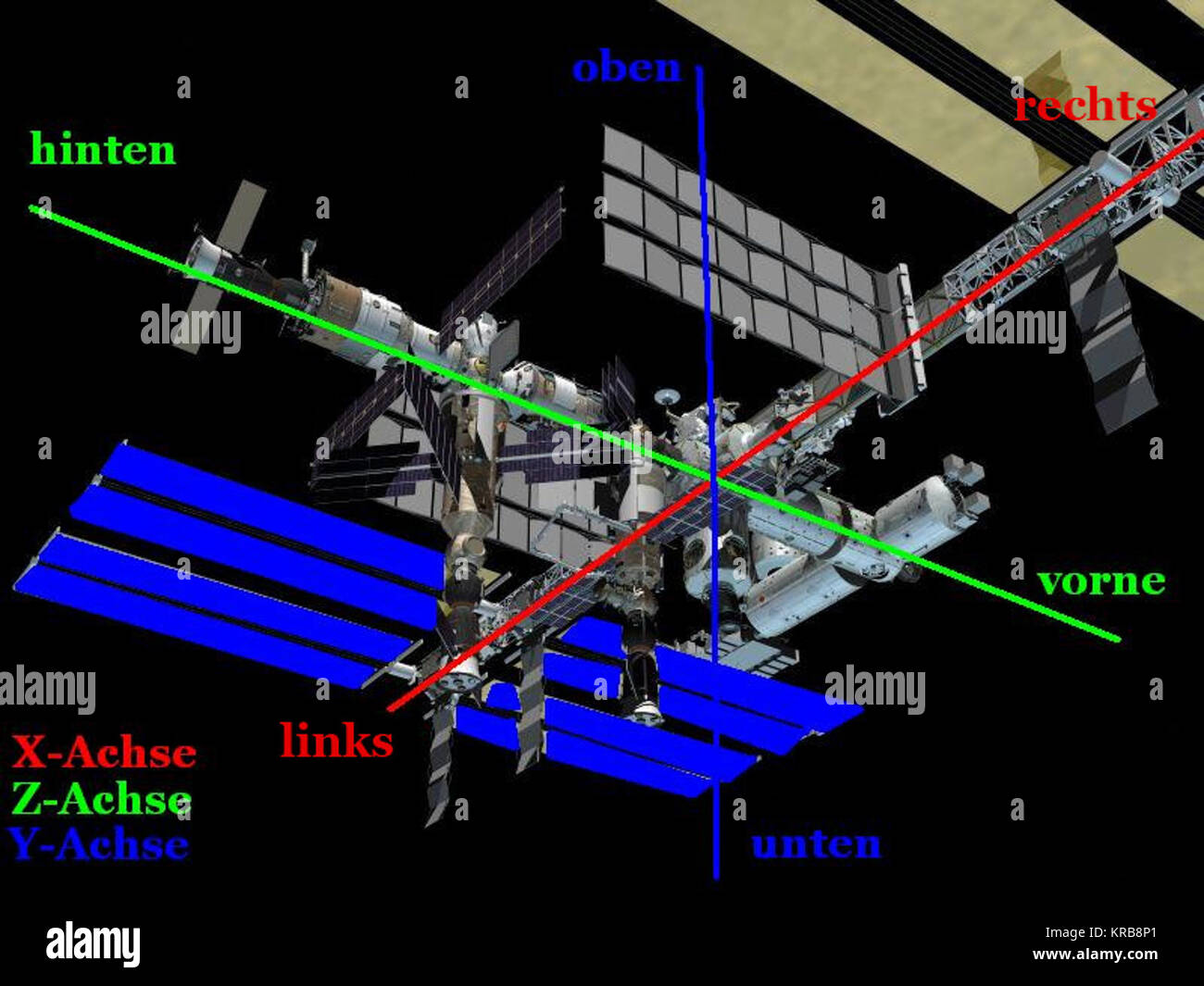 Ises Coordinate ISS mit Koordinaten Stock Photo - Alamy