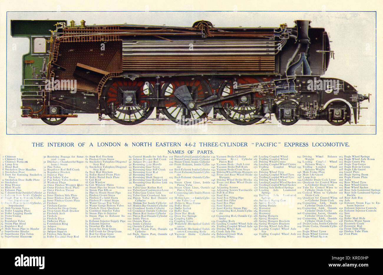 LNER Pacific Locomotive Stock Photo