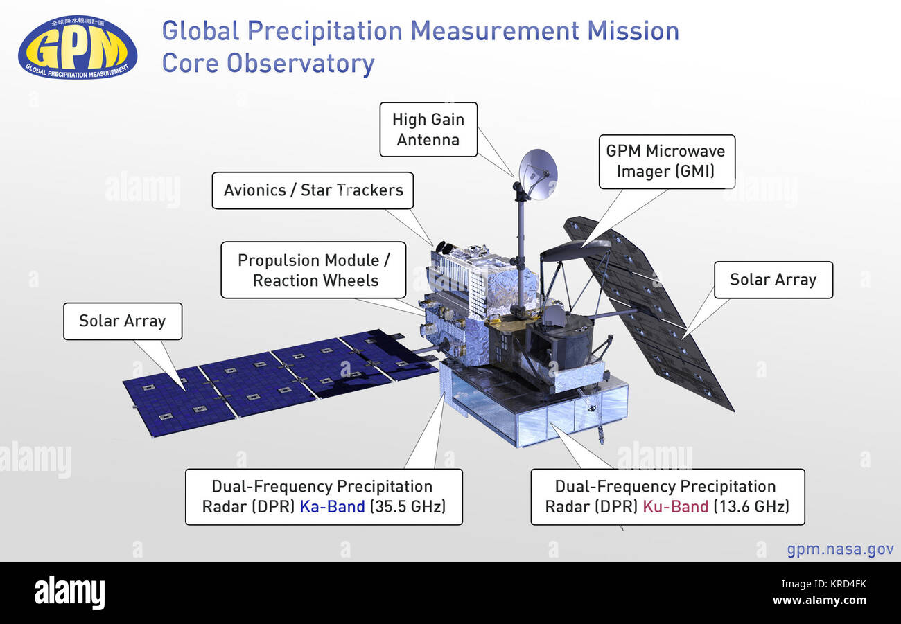 This image labels the major compenents of the GPM Core Observatory, including the GMI, DPR, HGAS, solar panels, and more.  Credit: NASA/Goddard  The Global Precipitation Measurement (GPM) mission is an international partnership co-led by NASA and the Japan Aerospace Exploration Agency (JAXA) that will provide next-generation global observations of precipitation from space.   GPM will study global rain, snow and ice to better understand our climate, weather, and hydrometeorological processes.   As of Novermber 2013 the GPM Core Observatory is in the final stages of testing at NASA Goddard Space Stock Photo