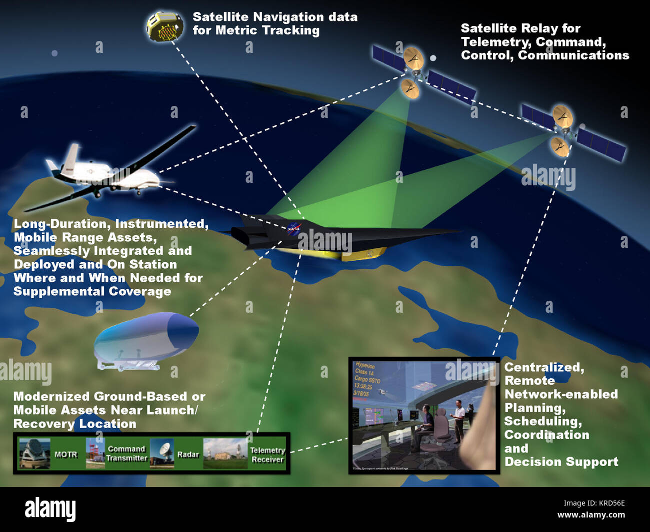 Future flight systems hi-res stock photography and images - Alamy