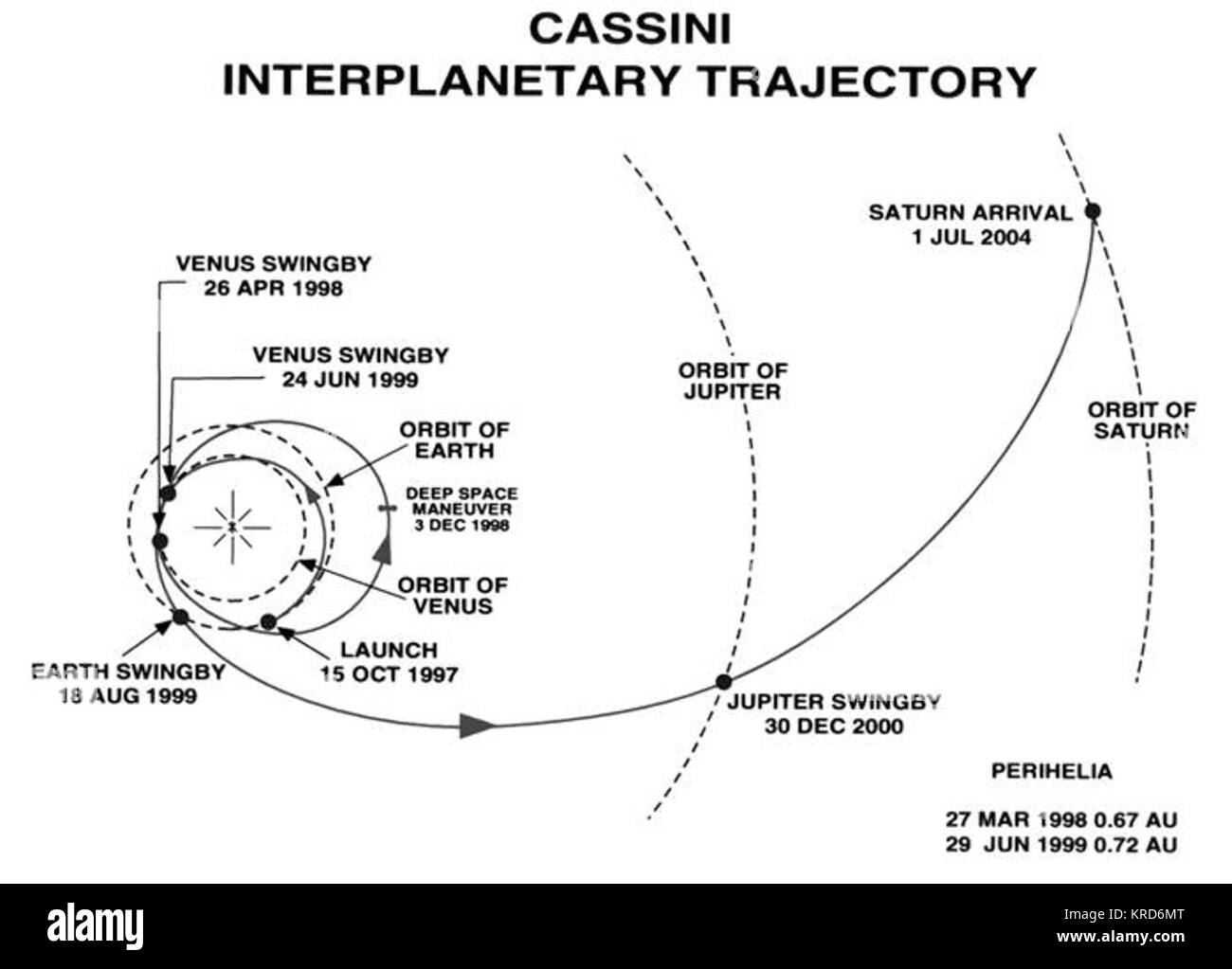 Cassini flugbahn Stock Photo